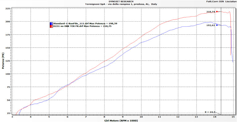 Termignoni kompletna ispušna sustava od nehrđajućeg čelika za Ducati Panigale V4/S (25-26) D23109400ITC 