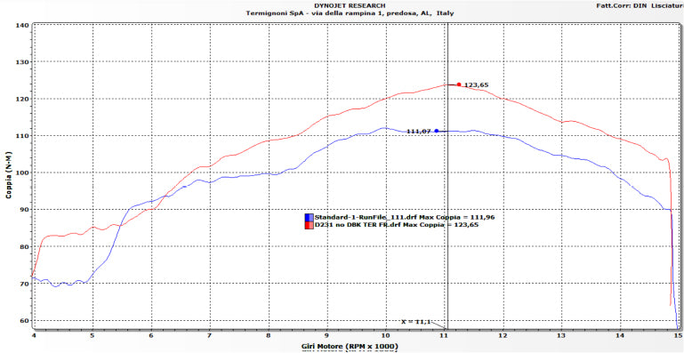 Termignoni kompletna ispušna sustava od nehrđajućeg čelika za Ducati Panigale V4/S (25-26) D23109400ITC 