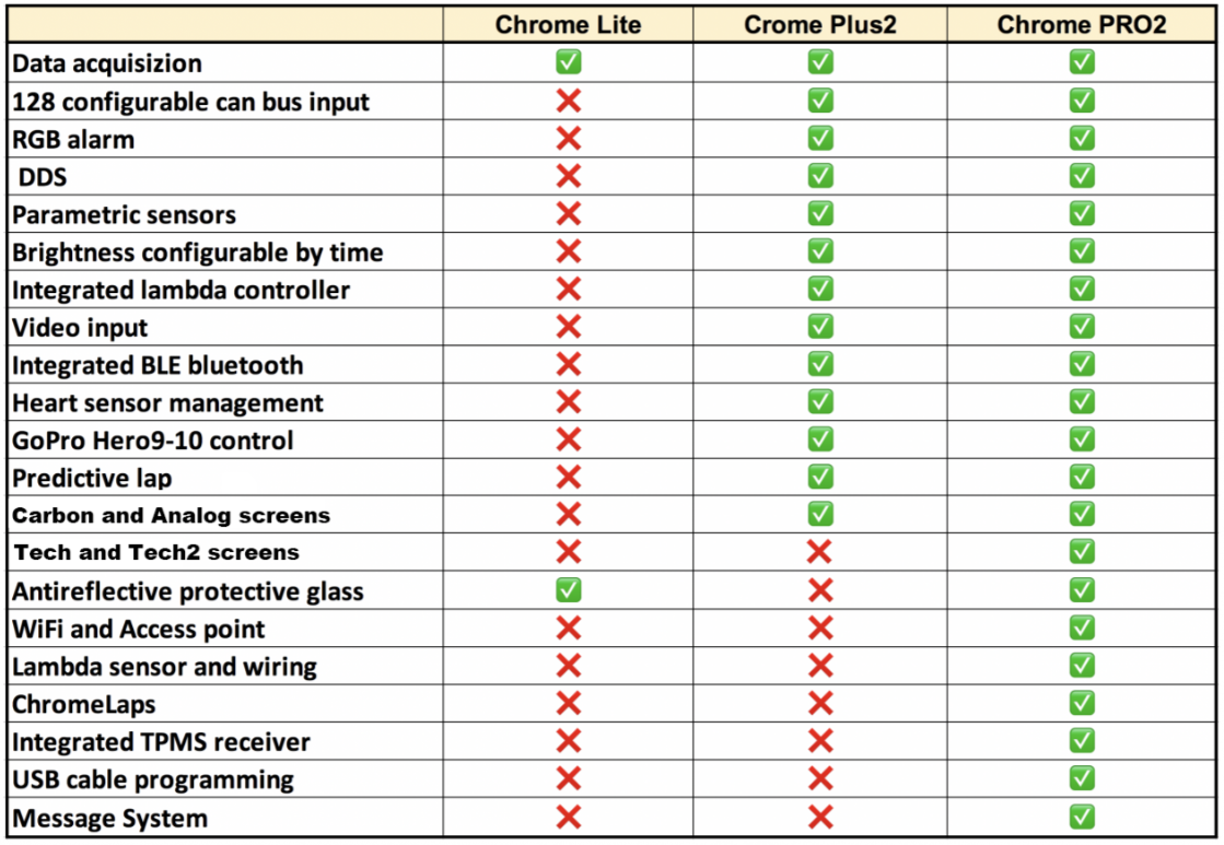 I2M Chrome Plus2 instrument ploča Yamaha YZF-R1/M RN32, RN49 i RN65 (15-26) 