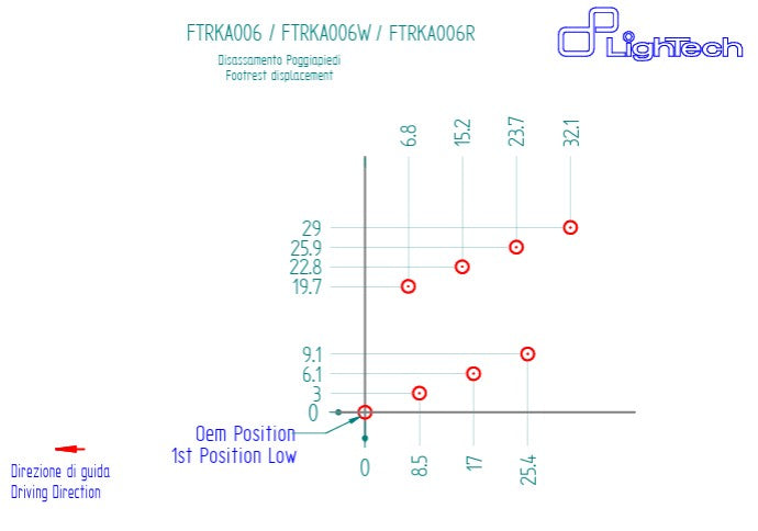 Sustav stražnje kočnice R LighTech Kawasaki ZX-10 R/RR (16-20) FTRKA006R 