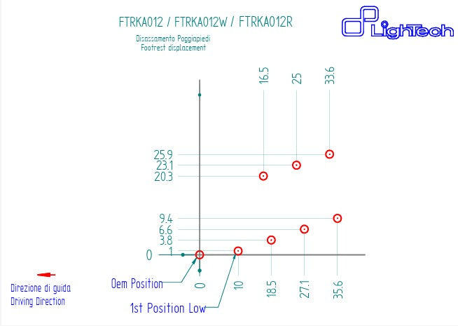 Sustav za prebacivanje LighTech obrnuti za Kawasaki ZX-10 R/RR (21-26) FTRKA012/W 