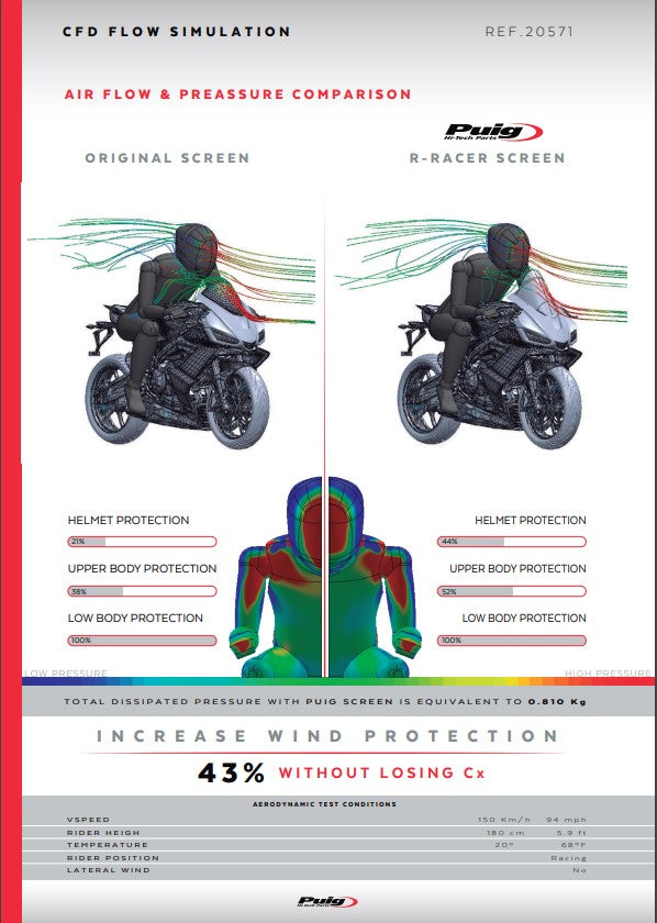 Puig R-Racer vjetrobran Aprilia RS 660 (20-26) 20571 