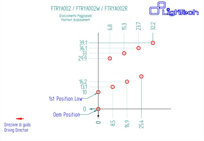 Sustav kočenja LighTech Yamaha YZF-R6 RJ11 RJ15 (06-16) FTRYA002 