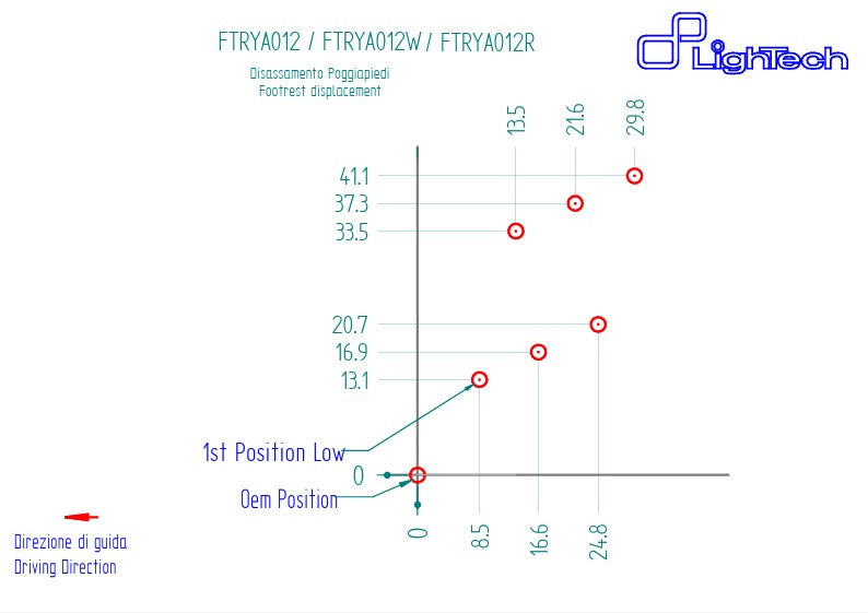 Sustav kočenja R LighTech Yamaha YZF-R6 RJ27 (17-26) FTRYA012R 