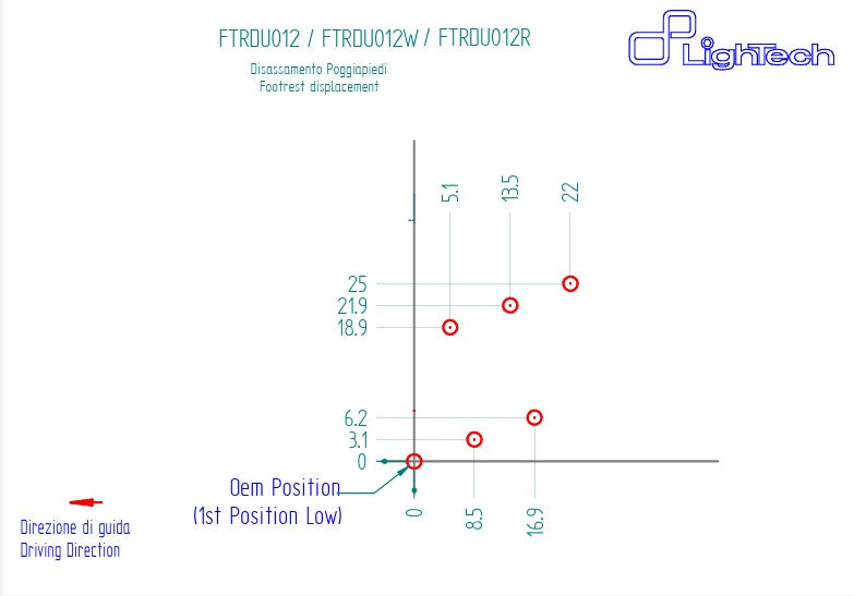 Sustav kočenja LighTech Ducati Panigale V4/S/R (18-24) FTRDU012/W 