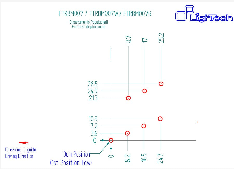 Sustav kočenja R LighTech BMW M1000RR K66 (21-26) FTRBM007R 