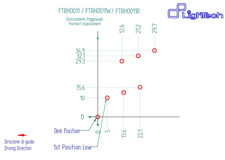Sustav ispuha LighTech Honda CBR 1000 RR-R SC82 (20-26) FTRHO011/W 
