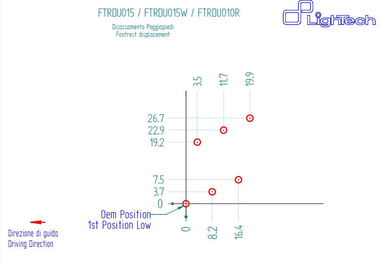 Sustav stražnjih kočnica R LighTech Ducati Panigale 1299/S (15-18) FTRDU015R 