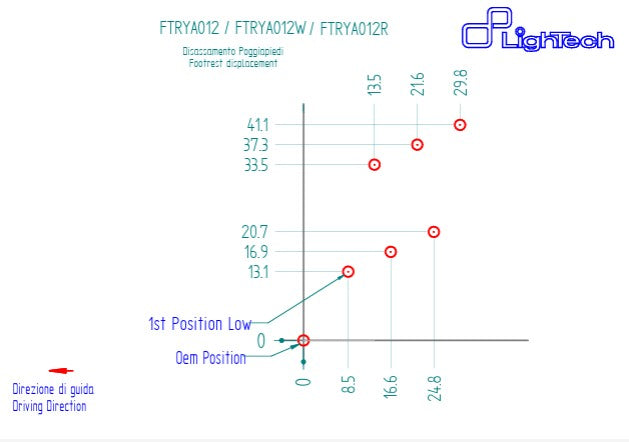 Sustav kočenja LighTech Yamaha YZF-R6 RJ27 (17-26) FTRYA012 