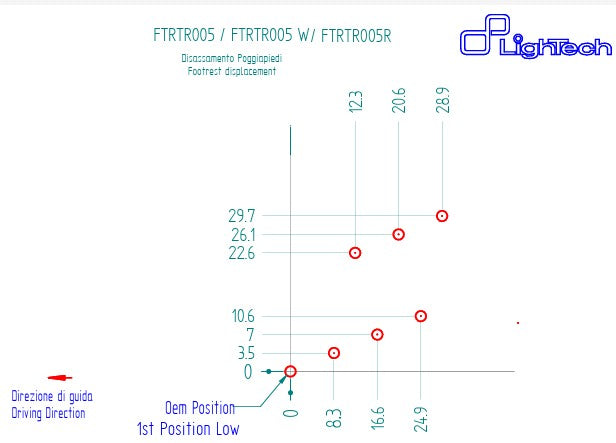 Sustav za upravljanje LighTech Triumph Daytona 675/765 (13-21) FTRTR005 