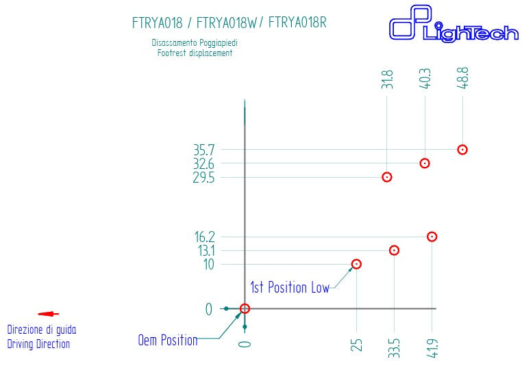 Sustav kočenja LighTech Yamaha YZF-R7 (21-26) FTRYA018 