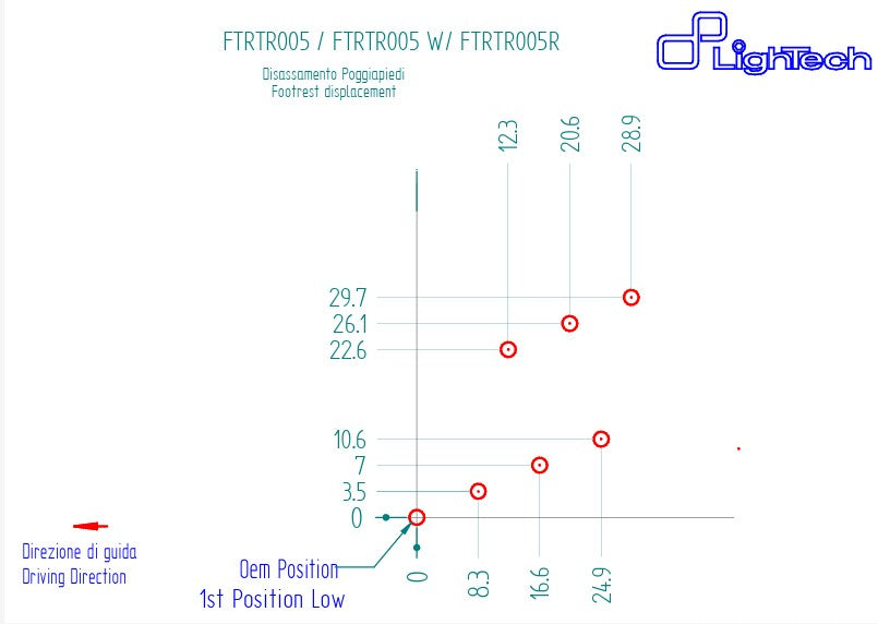 Sustav stražnjih kočnica R LighTech Triumph Daytona 675/765 (13-21) FTRTR005R 