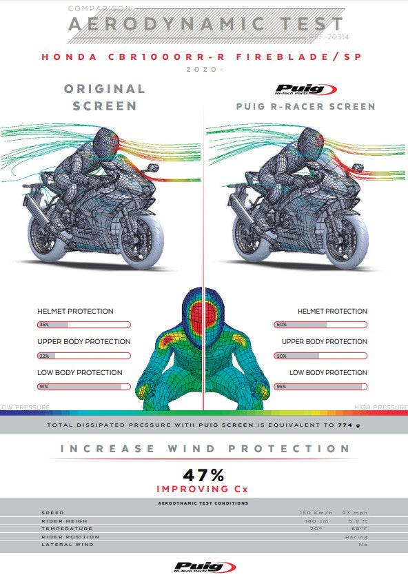 Puig R-Racer vjetrobran Honda CBR 1000 RR-R SC82 (20-26) 20314 