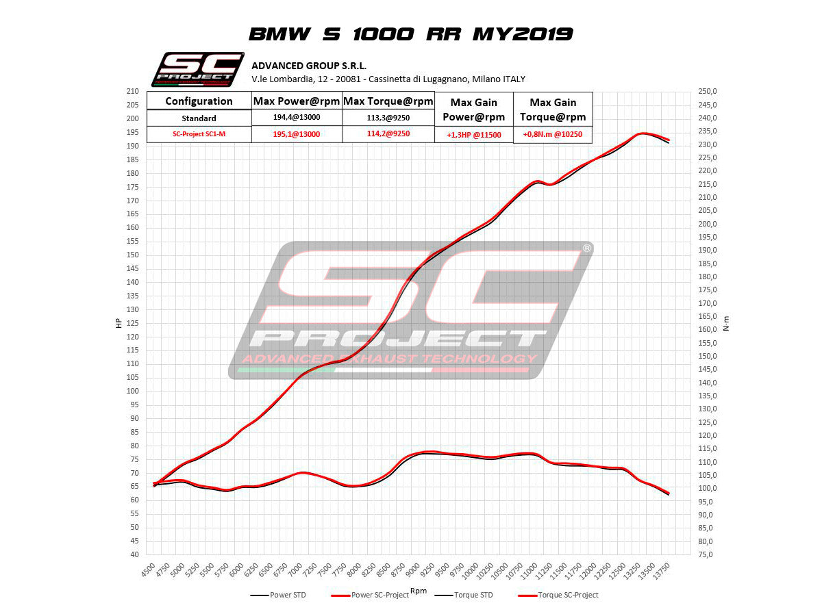 SC-Project Slip-On SC1-S BMW S1000RR K67 (20-22) B33B-124 