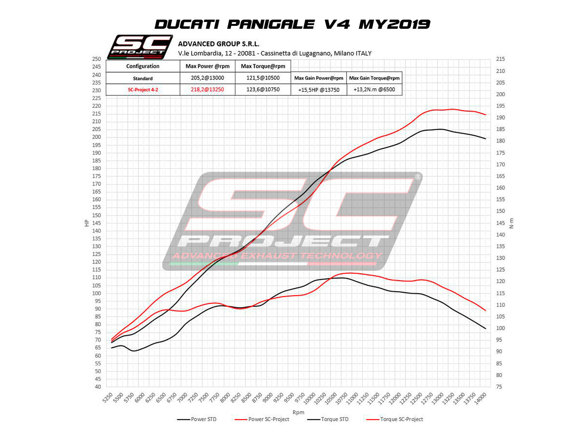 SC-Project kompletni sustav S1-GP Ducati Panigale V4/S (18-20) D26A-TC43T 