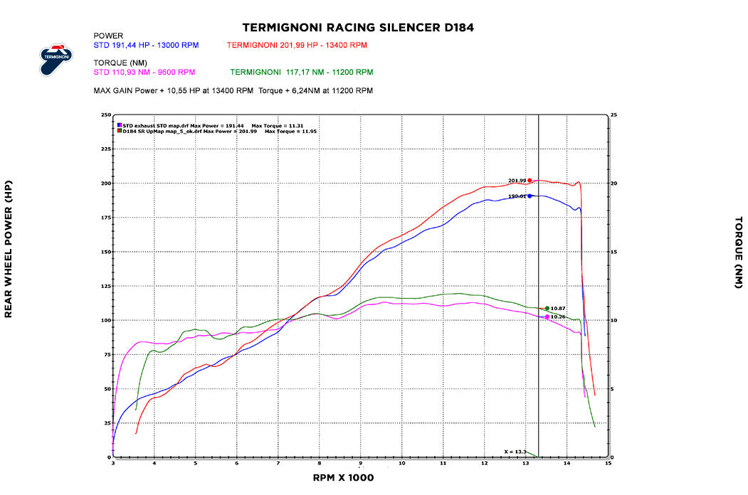 Termignoni Slip-On Kit Ducati Panigale V4/S/R (18-24) D18409400ITA 