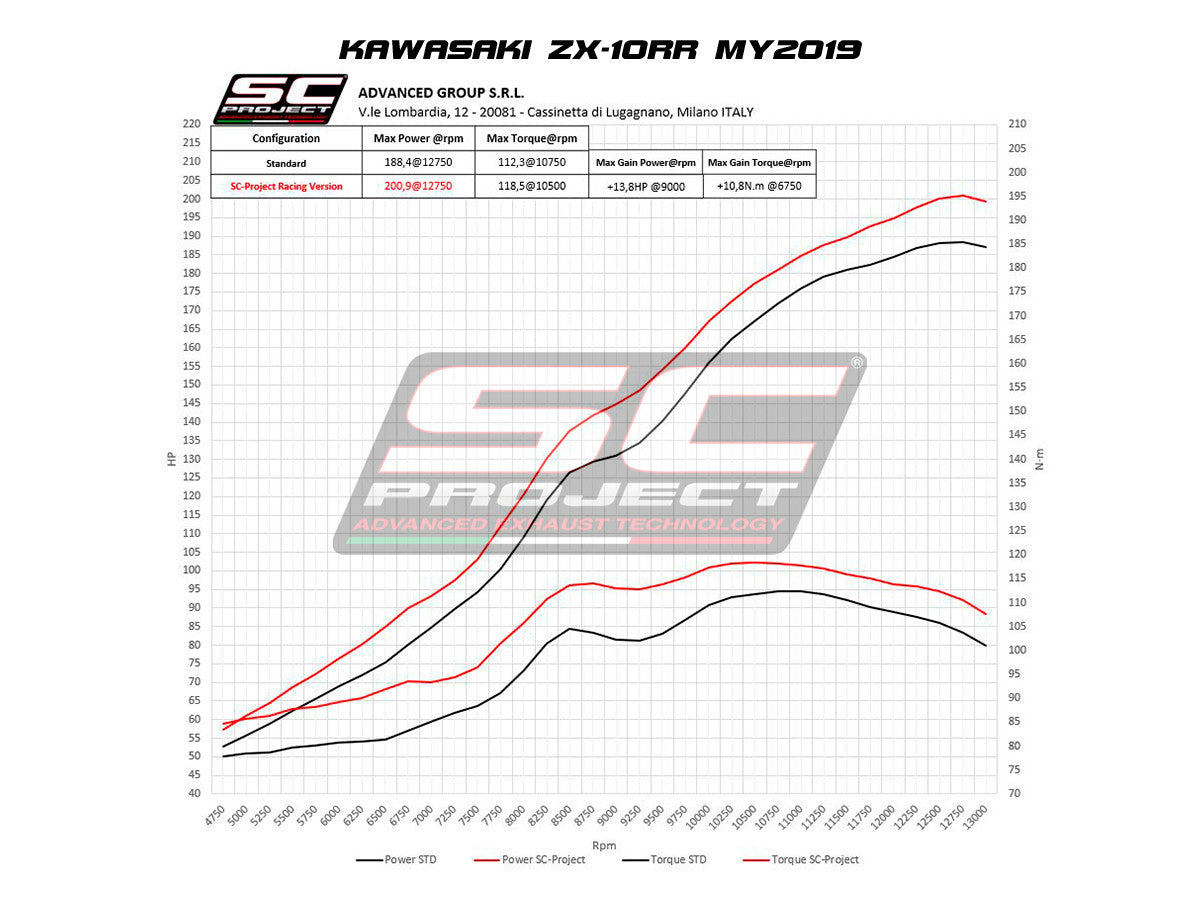 SC-Project Slip-On GP70-R + KAT zamjensko cijev Kawasaki ZX-10 R/RR (16-20) K22A-DET70 