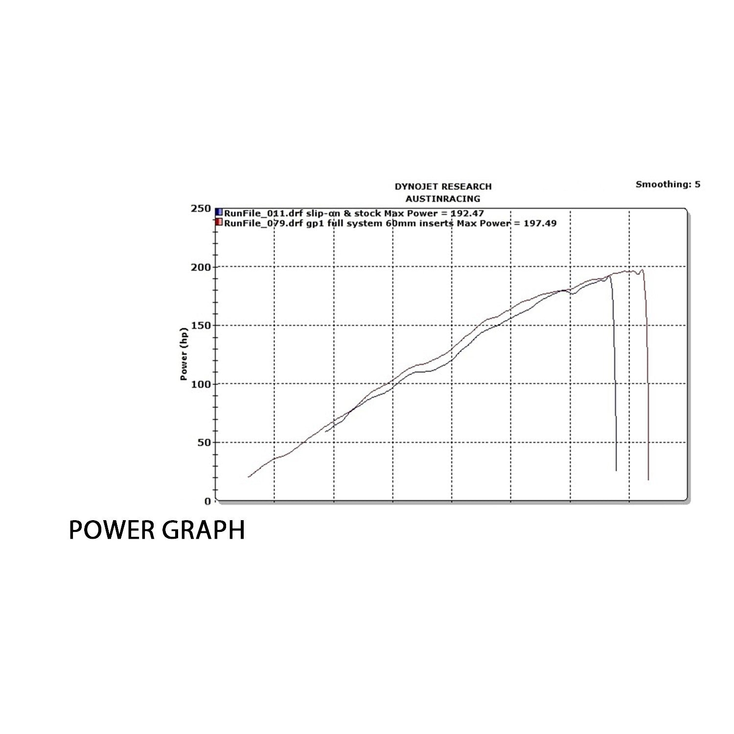 Austin Racing Slip-On (GP1RS/V3Mini) BMW S1000RR K67 (19-26) 