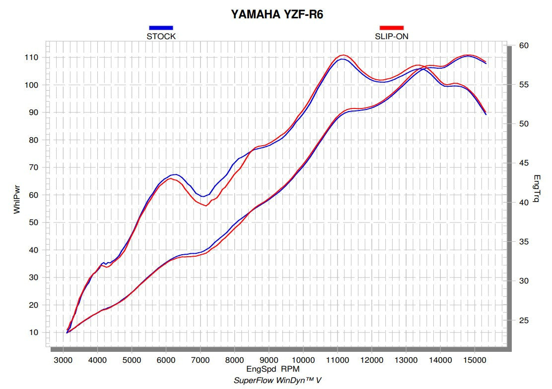 Akrapovic Slip-On Line (Titan) Yamaha YZF-R6 (08-26) S-Y6SO12-HAPT 