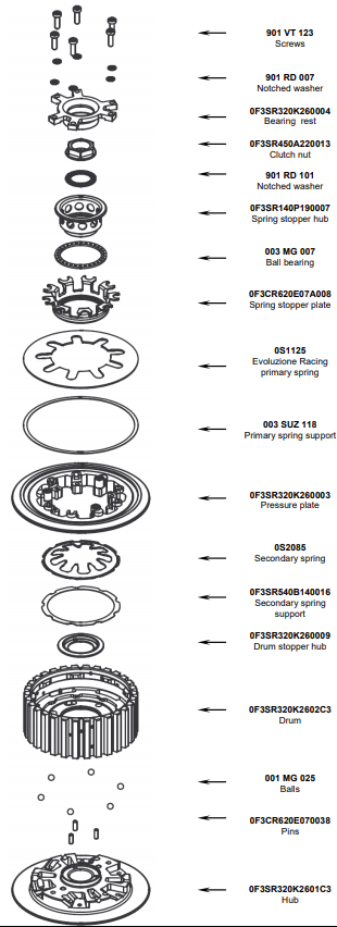 STM Anti-Hopping-Kluzna spojka KTM RC8 1190 (08-11) FKT-S080 