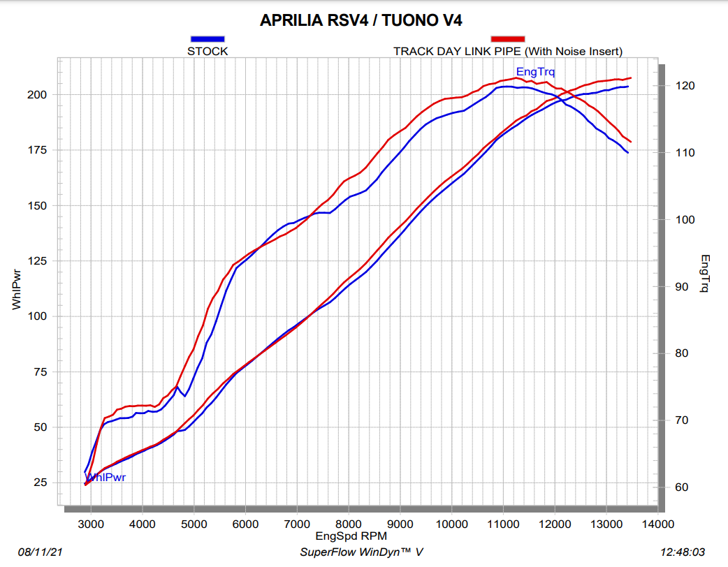 Akrapovic međucijev (nehrđajući čelik) Aprilia RSV4/RR/1100 Factory (21-26) L-A10E11/TD 