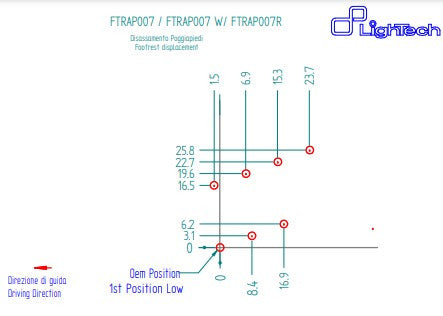 Sustav upravljanja LighTech Aprilia RS 660 (20-26) FTRAP007/W 