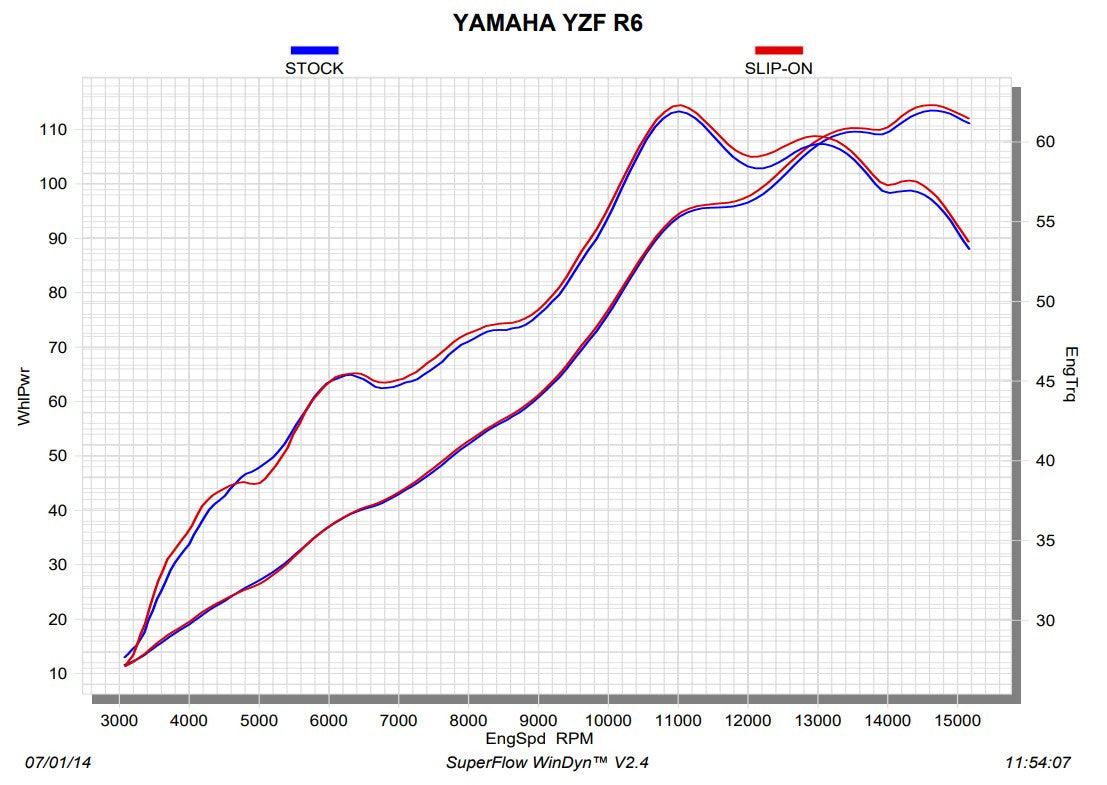Akrapovic Slip-On Line (Titanij) Yamaha YZF-R6 (06-26) S-Y6SO10-AHBT 