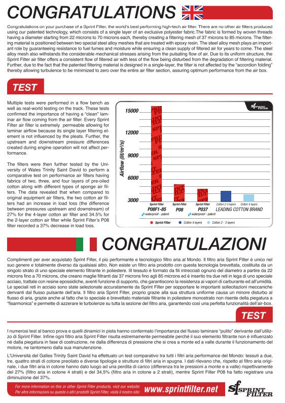 Sprint Filter R127S-WP-SBK zračni filter za Ducati Panigale 1299/S (15-18) 