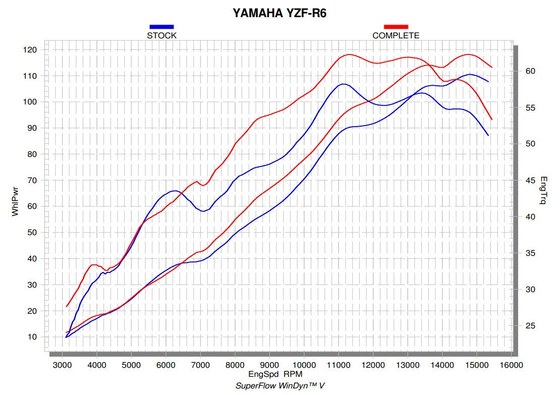 Akrapovič Evolution Line (Titanij) Yamaha YZF-R6 (08-26) S-Y6E9-APT 