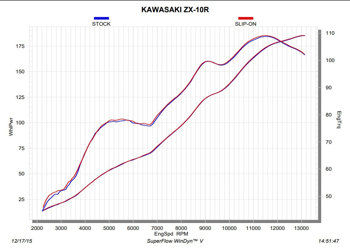 Akrapovič Slip-On Line (Karbon) Kawasaki ZX-10R/RR (16-20) S-K10SO16-HZC 