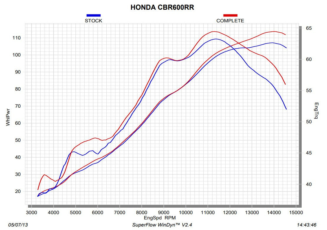 Akrapovic ispušni sustav (nehrđajući čelik) Honda CBR 600 RR (13-18) E-H6R8/1 