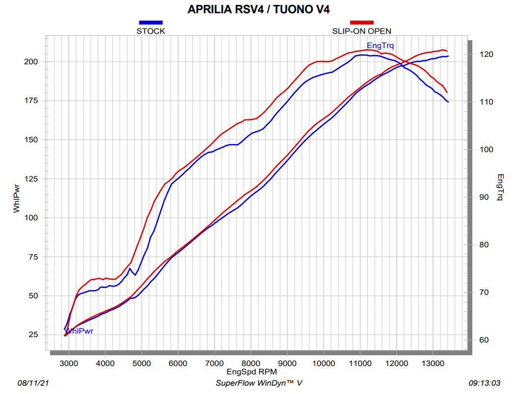 Akrapovič Slip-On Line (Karbon) Aprilia RSV4/RR/1100 Factory (21-26) S-A10SO13-RC 
