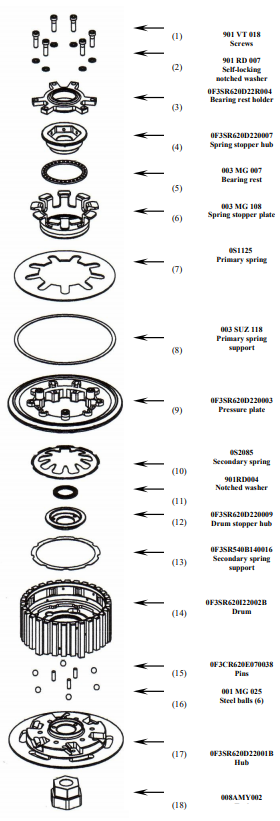 STM anti-hop spojka Yamaha YZF-R1 (09-14) FYA-S140 