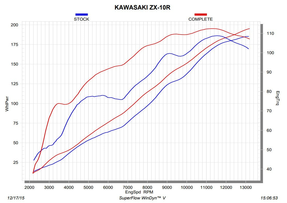 Akrapovic Racing Line (nehrđajući čelik) Kawasaki ZX-10R/RR (16-20) S-K10R9-ZC 