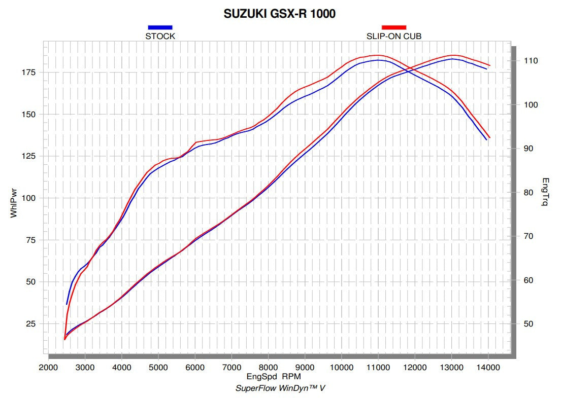 Akrapovic Slip-On Line (Titanij) Suzuki GSX-R 1000 (17-23) S-S10SO13-CUBT 